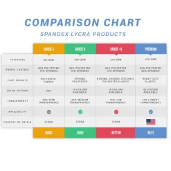 210 GSM Better Quality/Best Value Quality 60" Round Spandex Table Cover - Many Color Options!