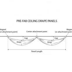 4 Panel Kit - Prefabricated Complete Ceiling Drape Kit - 40ft Diameter - Select Drop, Fabric & Color!